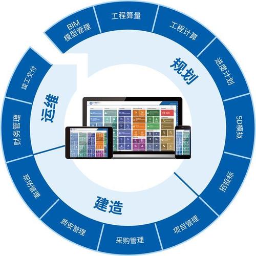 5D技術在項目管理中的前沿應用 BIM時代的時間與成本集成創新